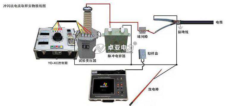 电缆故障快速查找方法