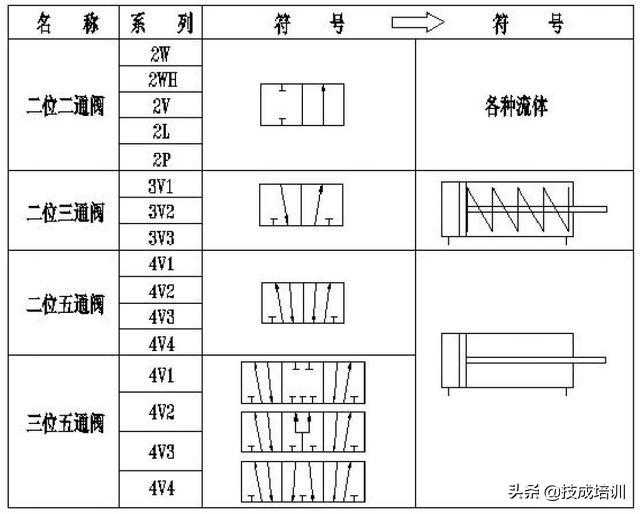 超实用电磁阀的选型与计算，电工们速来收藏
