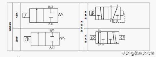 磁阀电气符号和图形 电磁阀接线图解