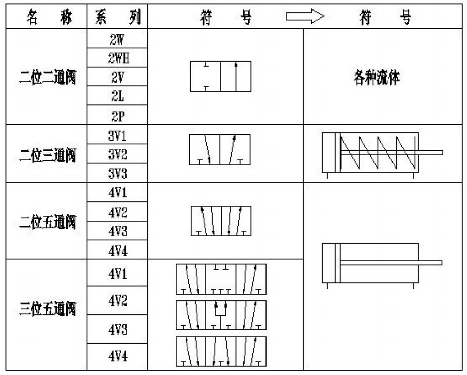电磁阀的选型与计算！超实用