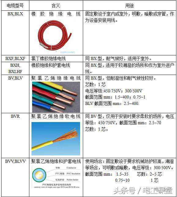 最全常用电缆型号含义用途及型号规格的解释表示方法