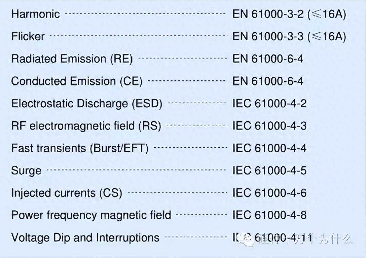 电磁兼容简明教程（6）测试项目