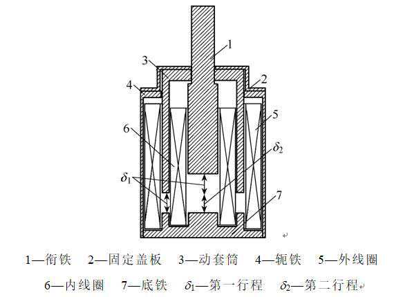 学术简报｜电磁铁结构参数设计优化的新方法