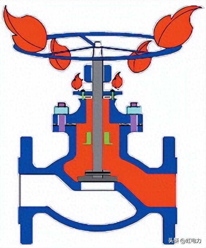 转载--电站阀门外部泄漏处理方法