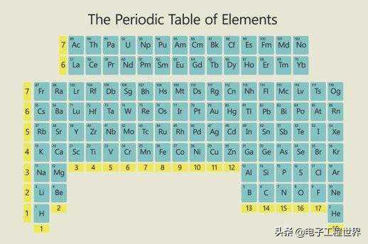台积电：摩尔定律还活着，晶体管密度还可更进一步