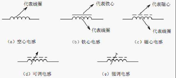 基本元器件——电感