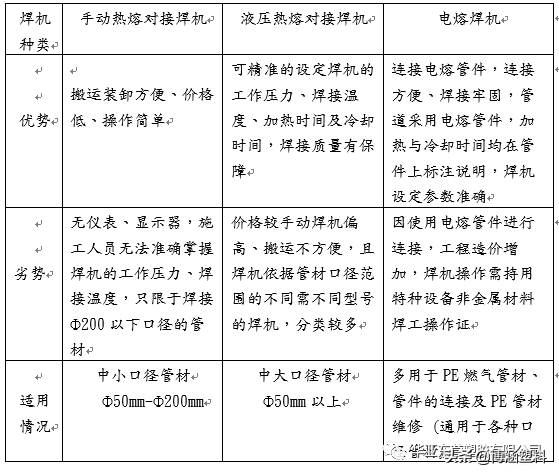 如何正确选择PE焊机