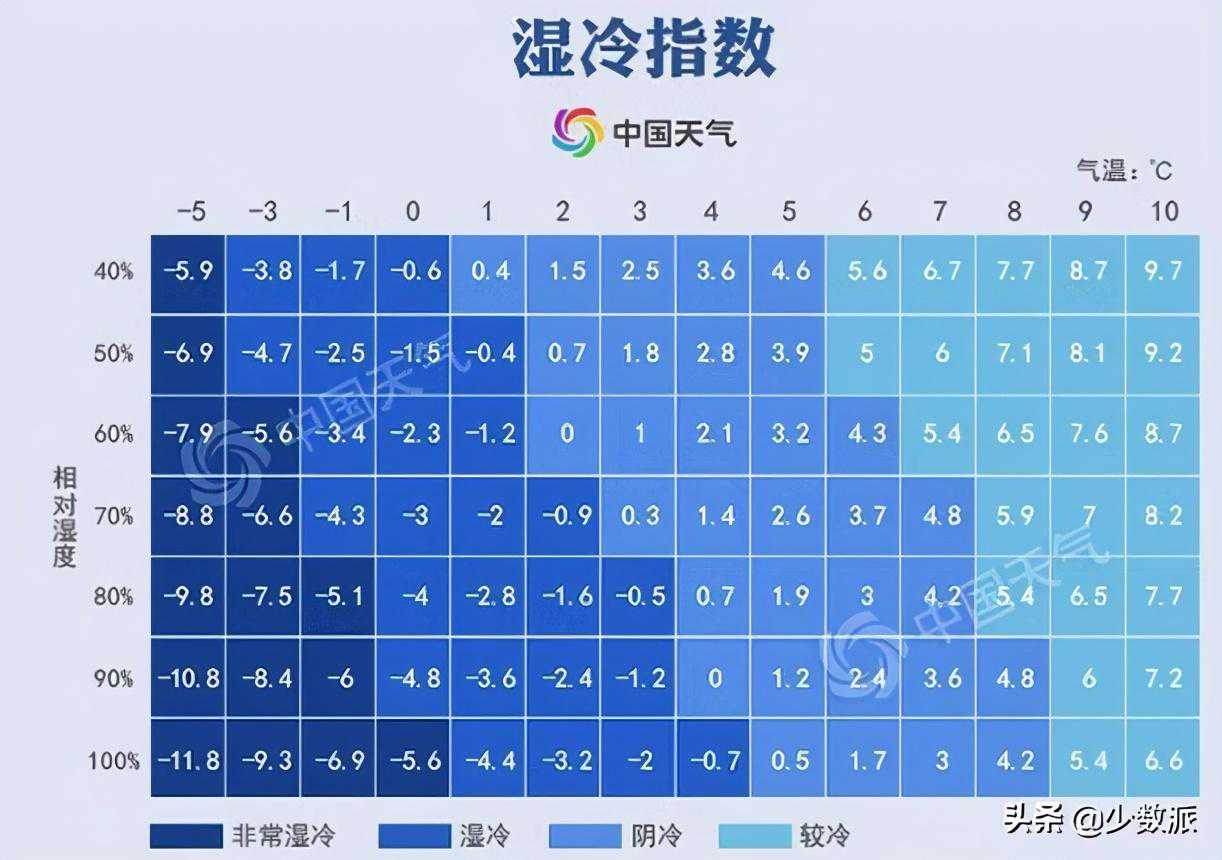 加湿器怎么选？常见四种类型会有一个适合你