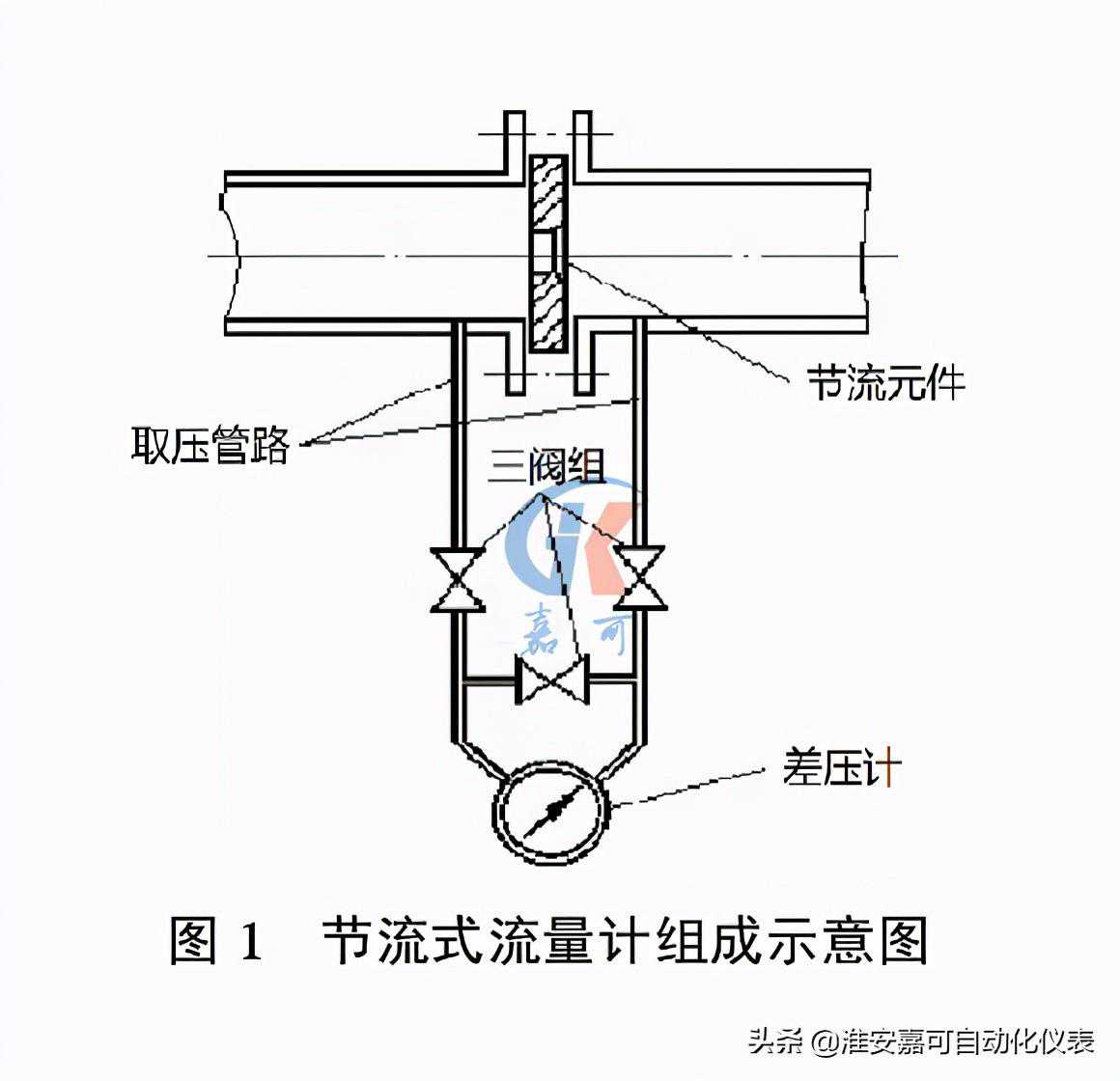 蒸汽管道中常见的喷嘴流量计工作原理及类型