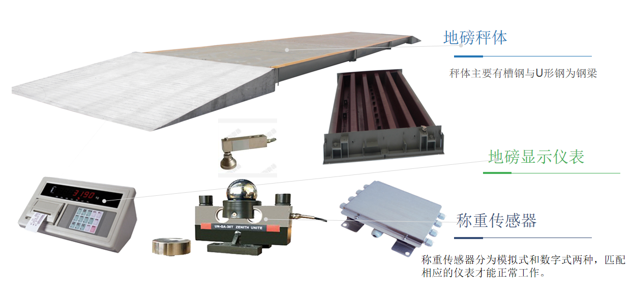 地磅原理及基础知识