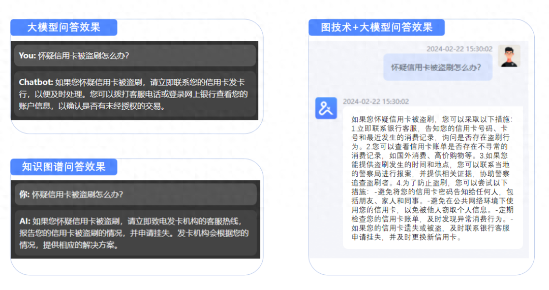 大模型的智慧之源：图技术的崛起