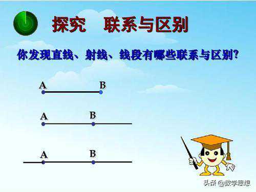 直线，射线，线段