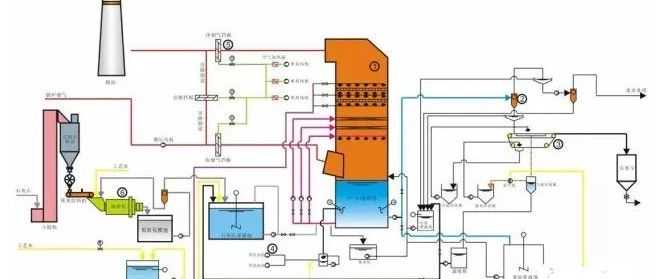 脱硫工艺是用湿法、半湿法还是干法，看完这篇就知道了