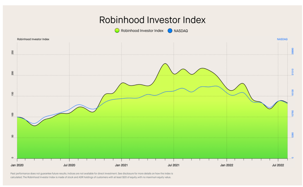 网红股指南：美国散户热股指数来了