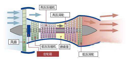 飞机发动机转速表内部结构