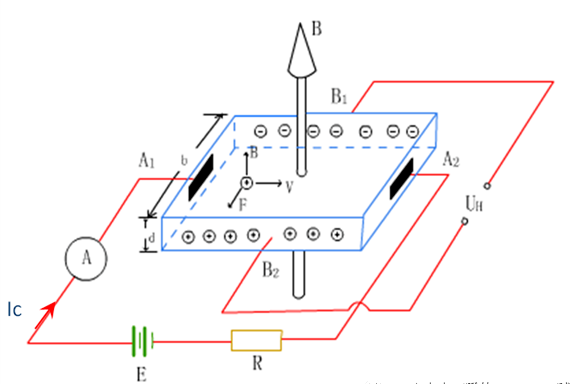 什么是电流传感器呢？电流传感器都应用于哪些行业？