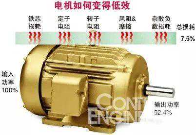 电机的损耗及节能方案