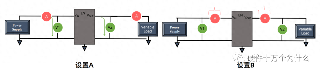 电源测试内容大全