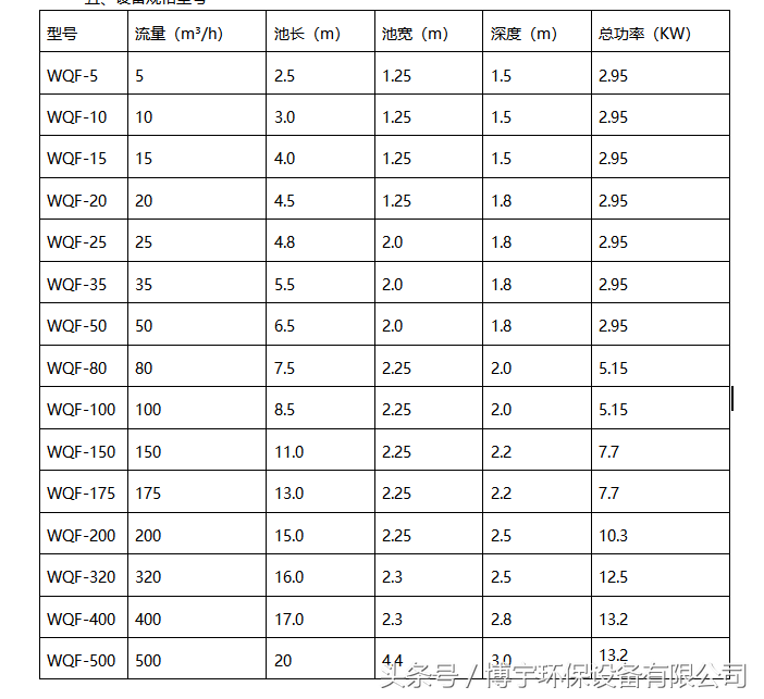 博宇设备：涡凹气浮机