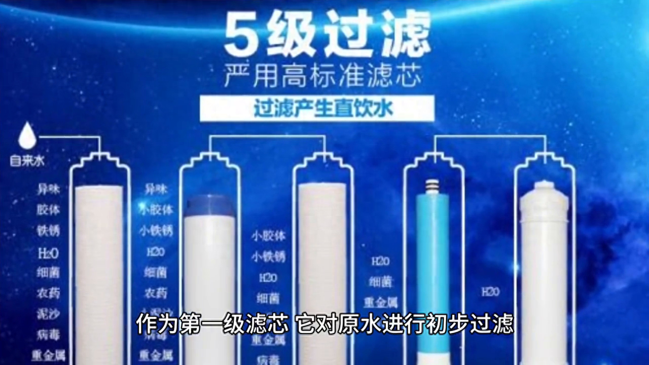 家用净水机更换滤芯注意事项及要点