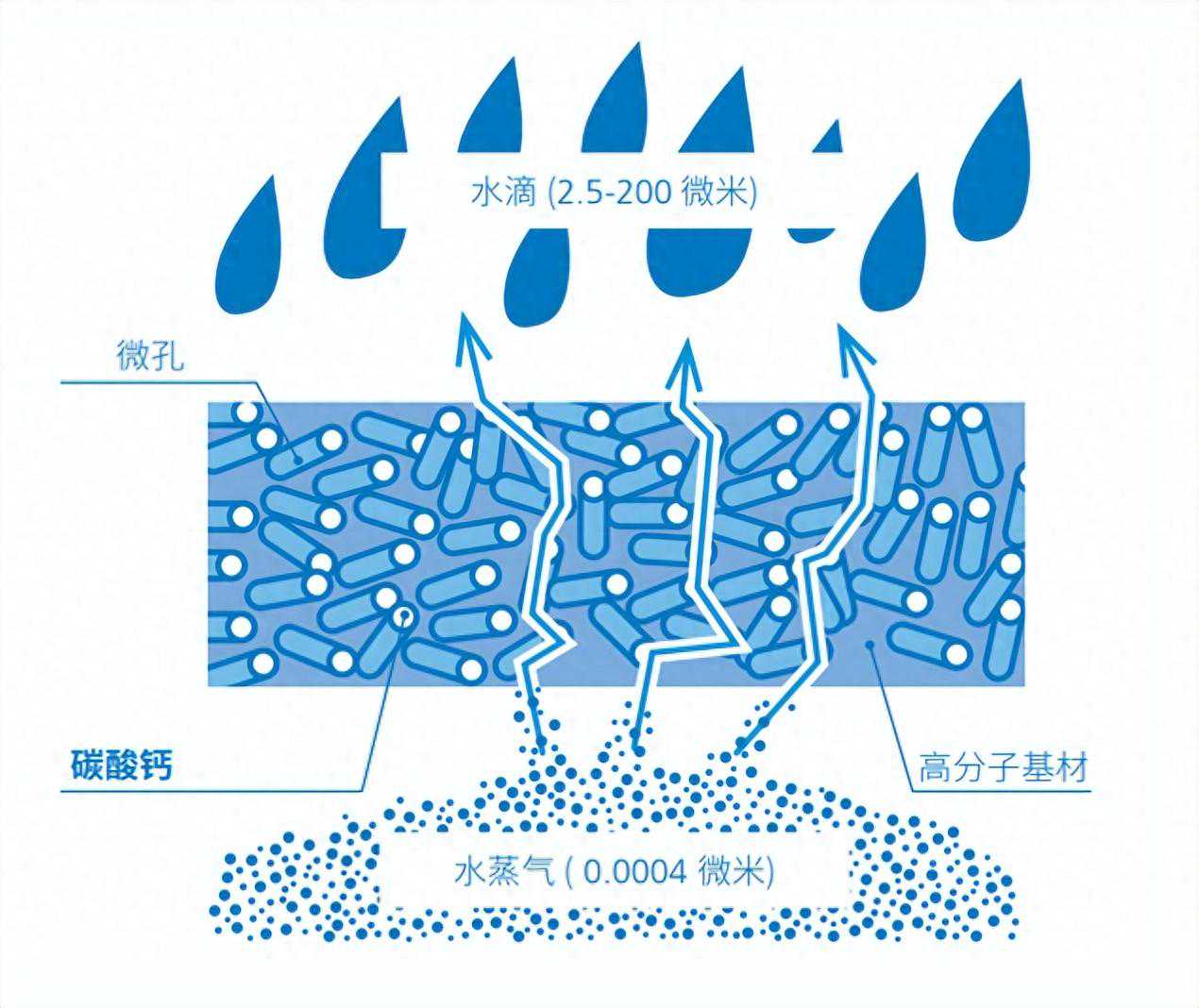 透气膜碳酸钙细磨设备、球磨设备、湿法粉碎机