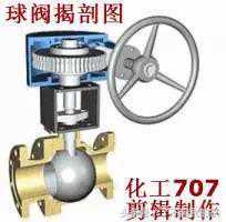 大开眼界！60多种阀门结构及工作原理动画