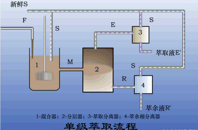 32种污水处理设备和工艺工作图集