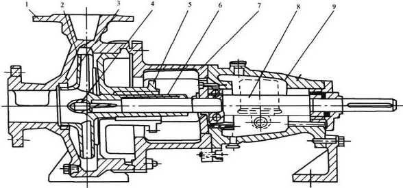 离心泵的结构和主要零部件