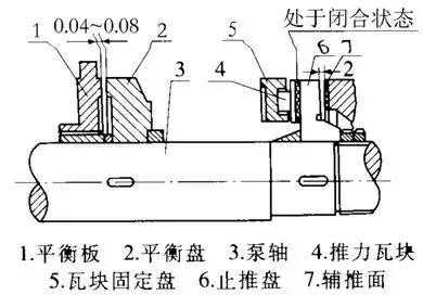 多级泵串量调整，一般人我不告诉他
