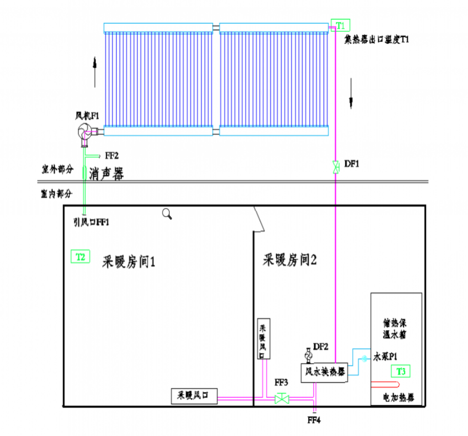 农村取暖既省钱效果又好的办法