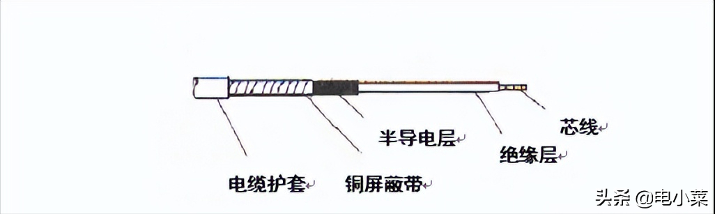 电缆终端头、中间接头制作作业指导书