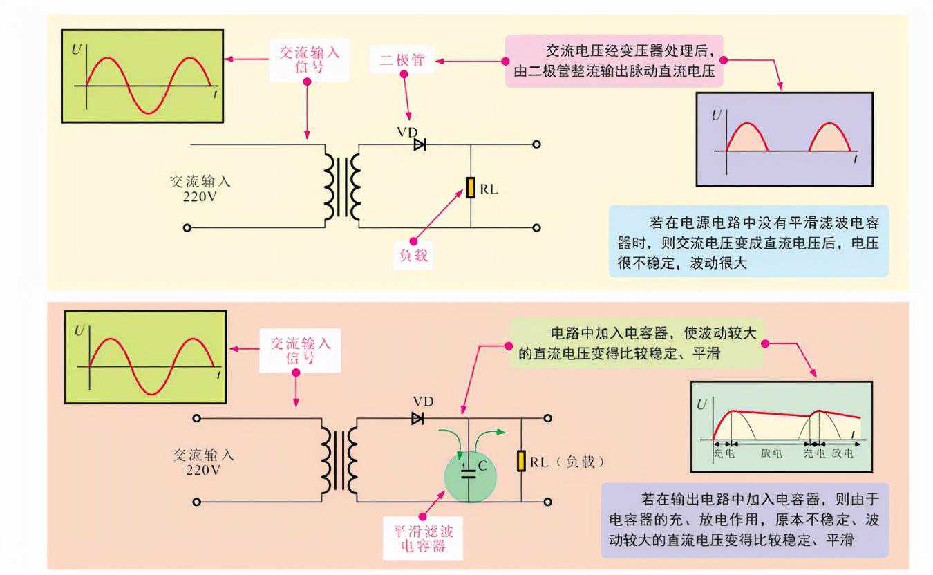 电解电容怎么测好坏？电解电容有哪些作用？