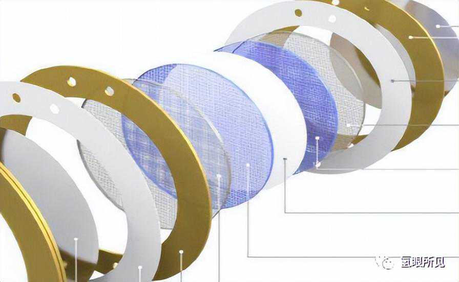 电解水制氢学习笔记之「电解槽结构」