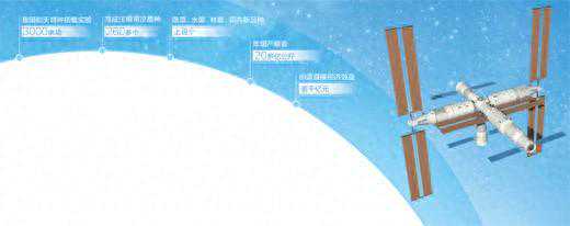 太空种子结硕果（大数据观察）