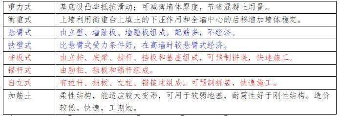 市政考点知识汇总之二