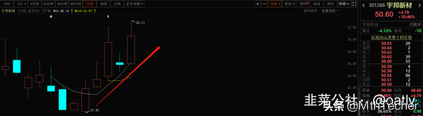 绑定光伏组件！1：1的增量空间——光伏接线盒