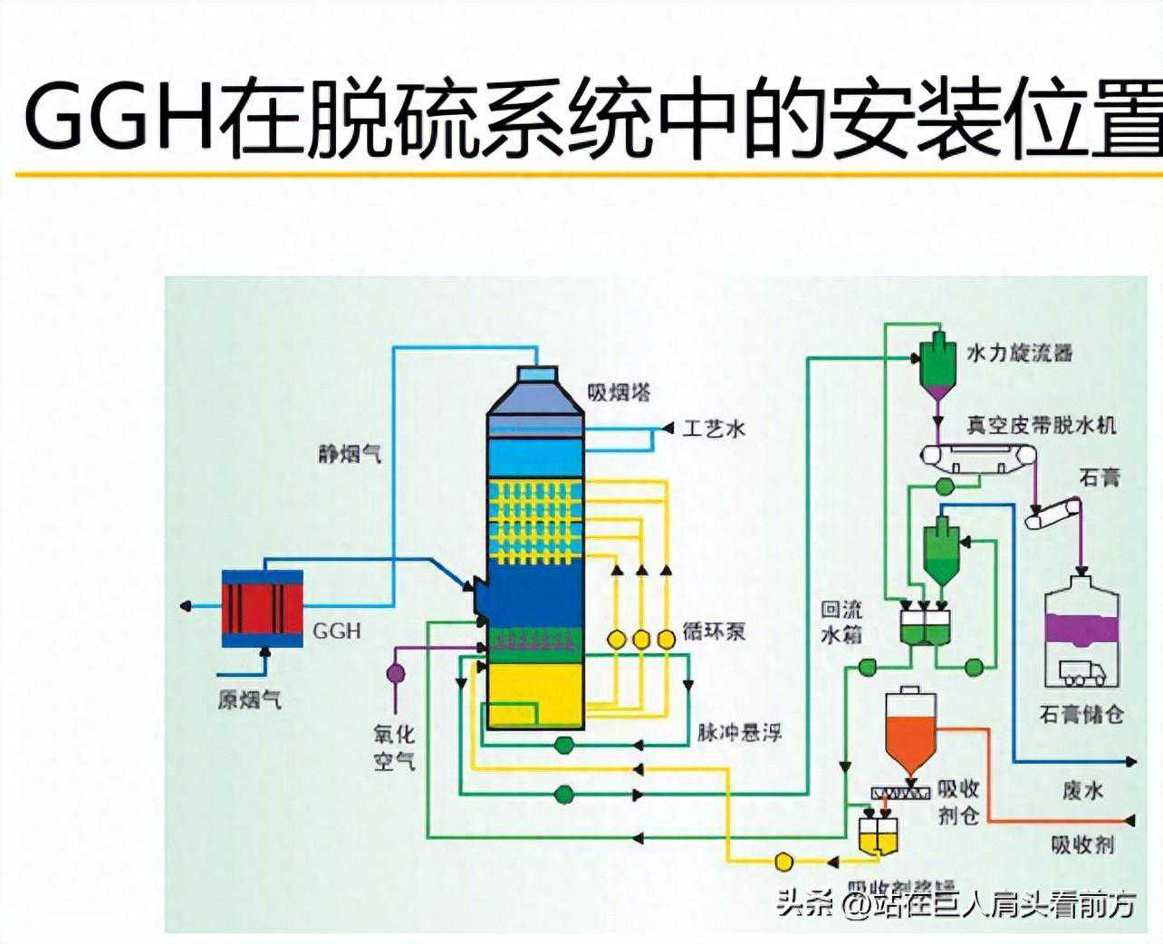 环保技术的祖宗十八代第一篇（回转式GGH）