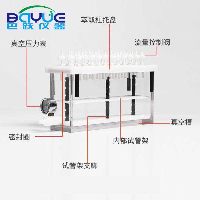 固相萃取仪的功率及其对萃取结果的影响