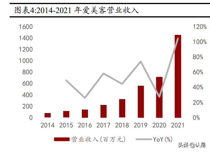 爱美客研究报告：执美之道，以御长风