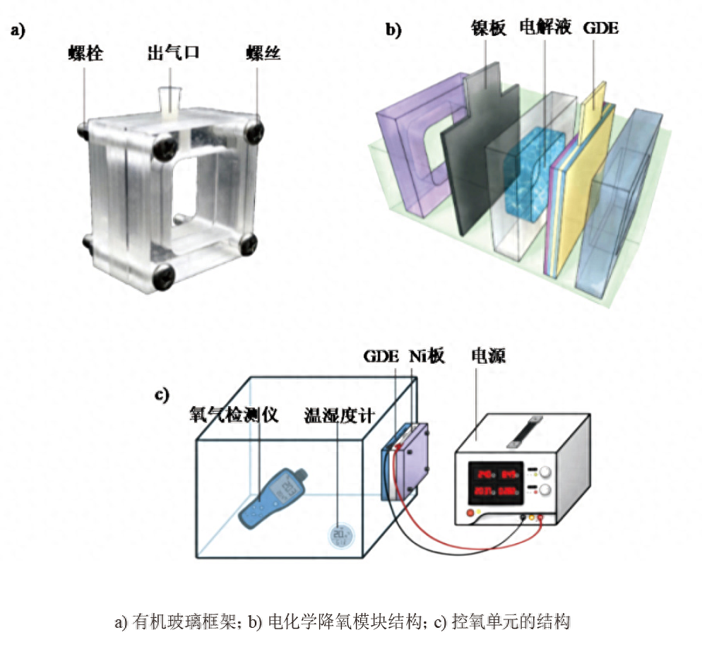 气体扩散电极电化学控氧性能研究