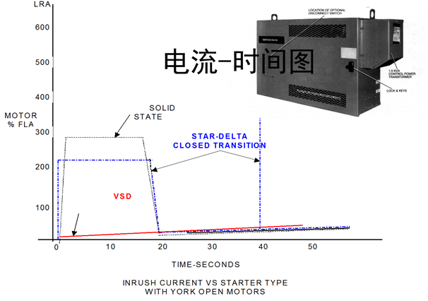 中央空调机组常见启动柜简介