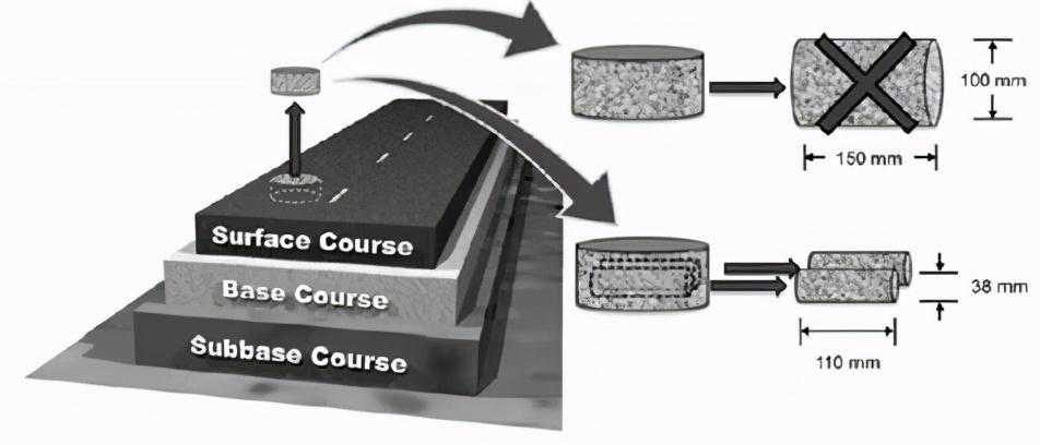 实验室沥青混合料多功能取芯机-欧美大地仪器