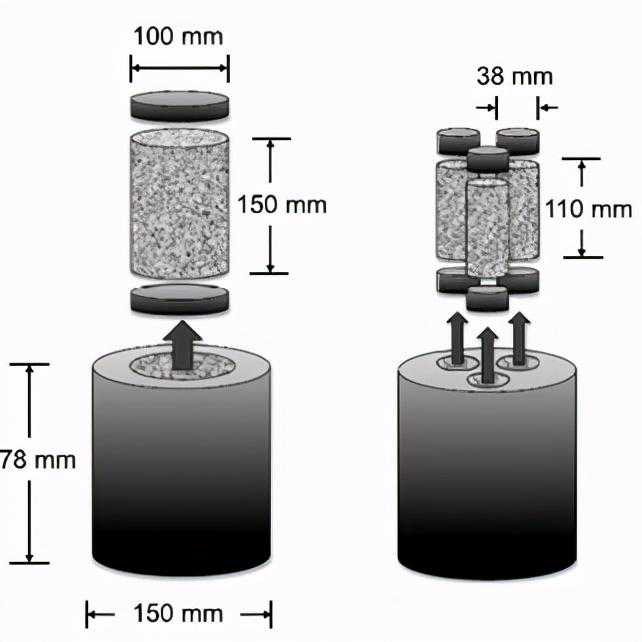 血液透析装置——透析器