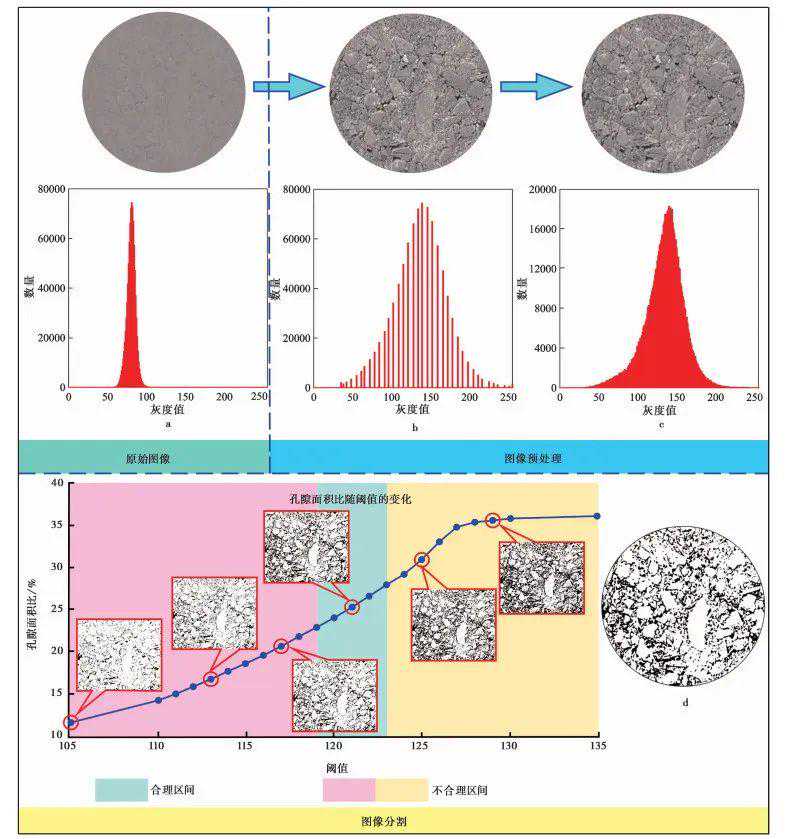 气动固定球阀的选购指南和注意事项