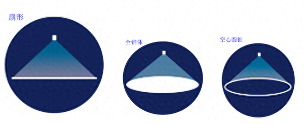 在工业中，应该如何给喷嘴选型？