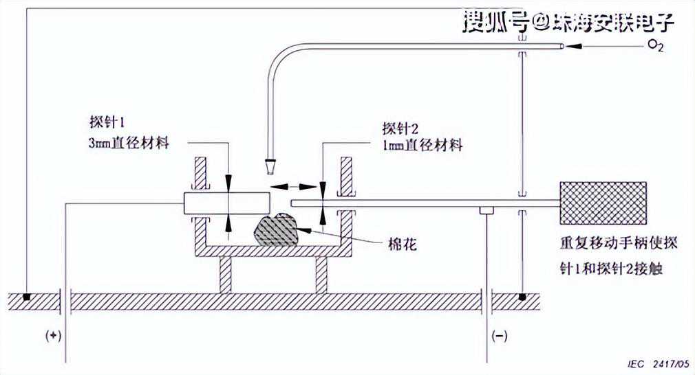 富氧火花燃烧试验设备M97.37B