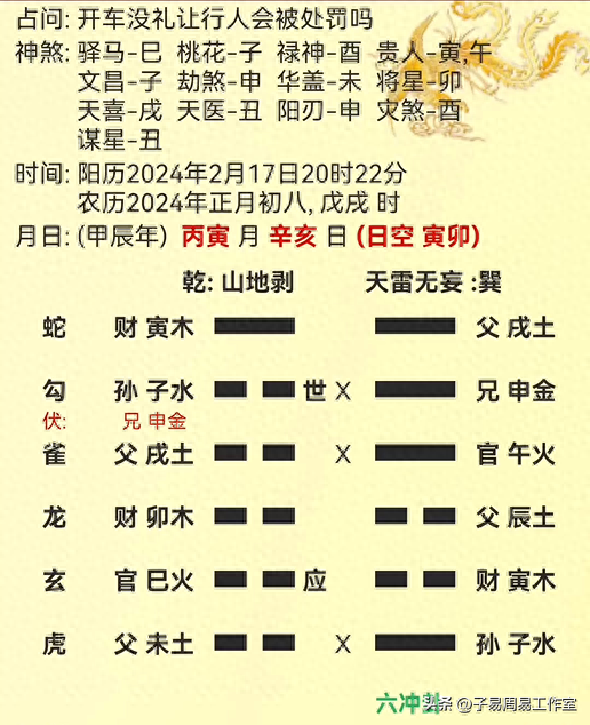 【六爻财运类】问开车没礼人行人会被罚吗？