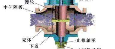 14种常用流量计工作原理，动图演示一目了然
