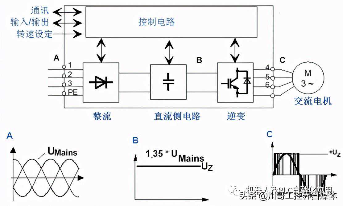 SEW变频器报F04故障分析