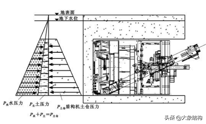 轨道交通丨6大步带你弄懂弄通土压平衡盾构机工作原理